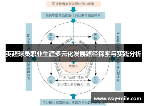 英超球员职业生涯多元化发展路径探索与实践分析 英超球员职业生涯多元化发展路径探索与实践分析