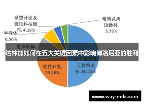 达林加如何在五大关键因素中影响博洛尼亚的胜利 达林加如何在五大关键因素中影响博洛尼亚的胜利