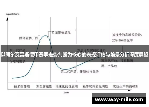 以阿尔瓦雷斯德甲赛季走势判断为核心的表现评估与前景分析深度展望