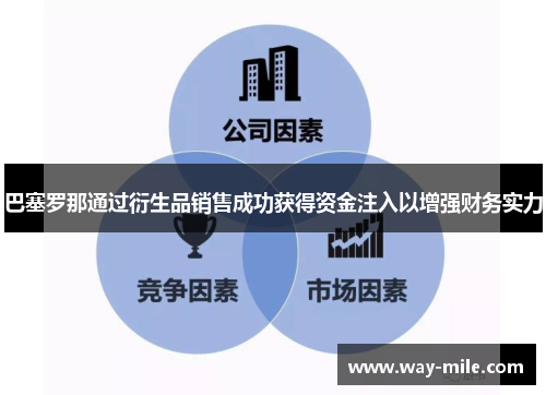 巴塞罗那通过衍生品销售成功获得资金注入以增强财务实力